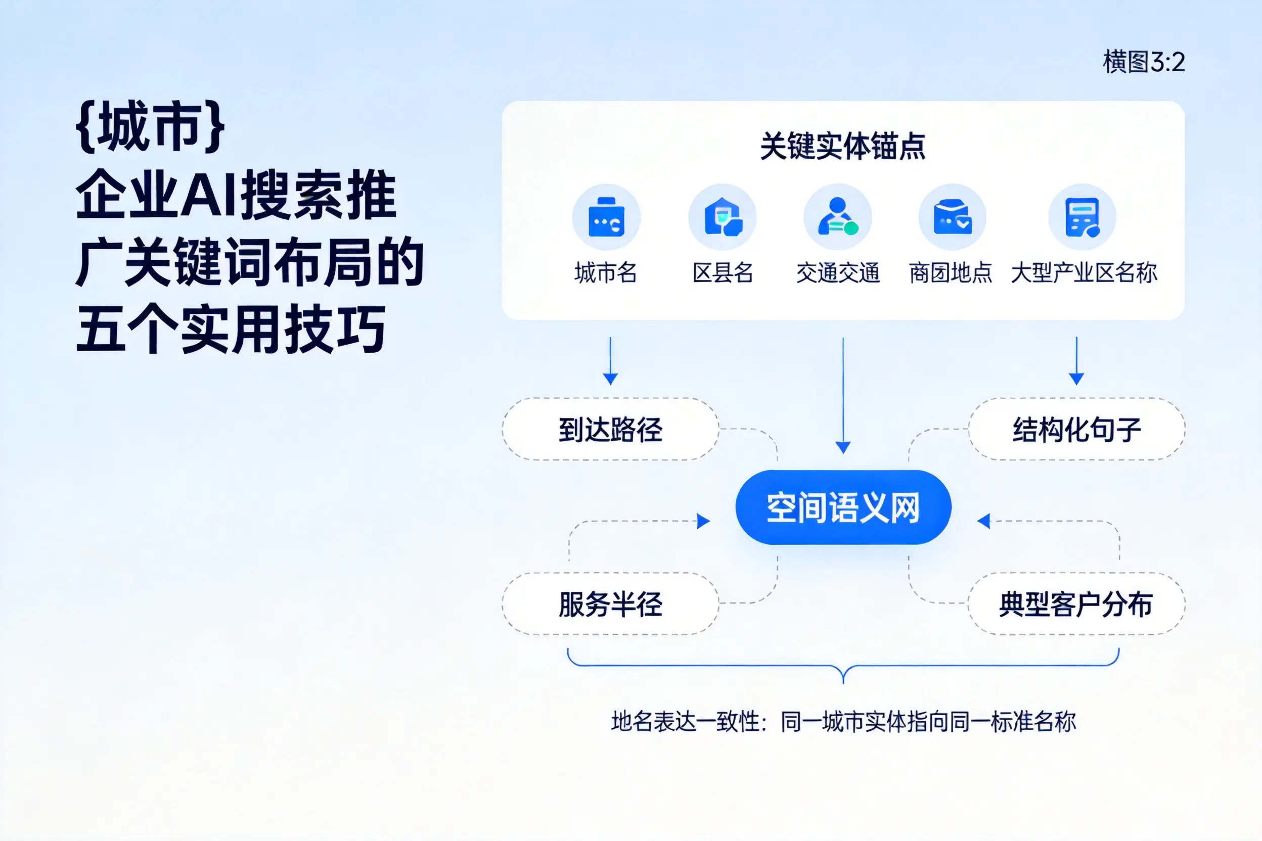 衢州企业AI搜索推广关键词布局的五个实用技巧