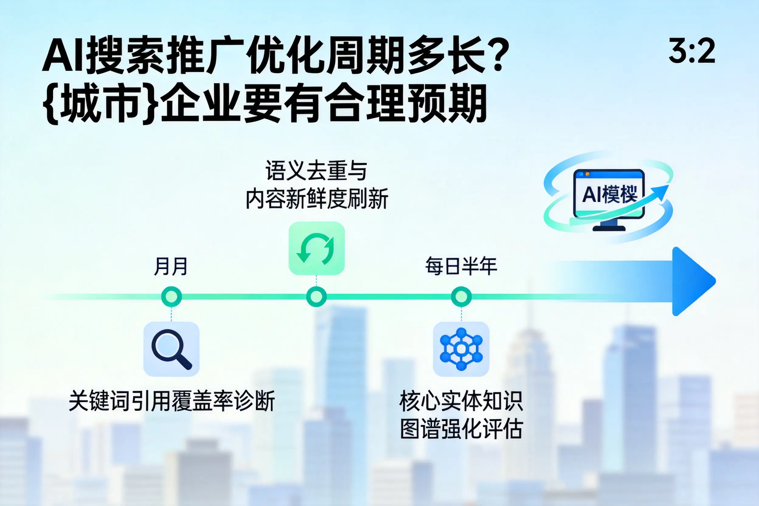 AI搜索推广优化周期多长?衢州企业要有合理预期