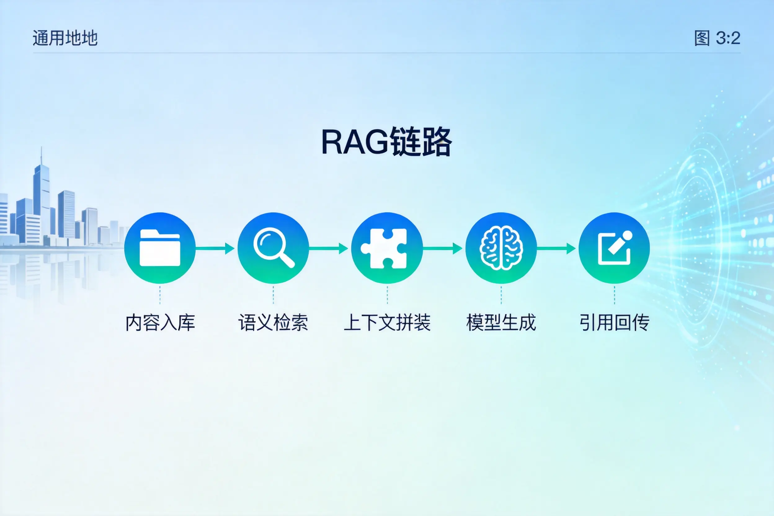 手把手教你衢州AI网站建设:搭建智能官网的完整教程
