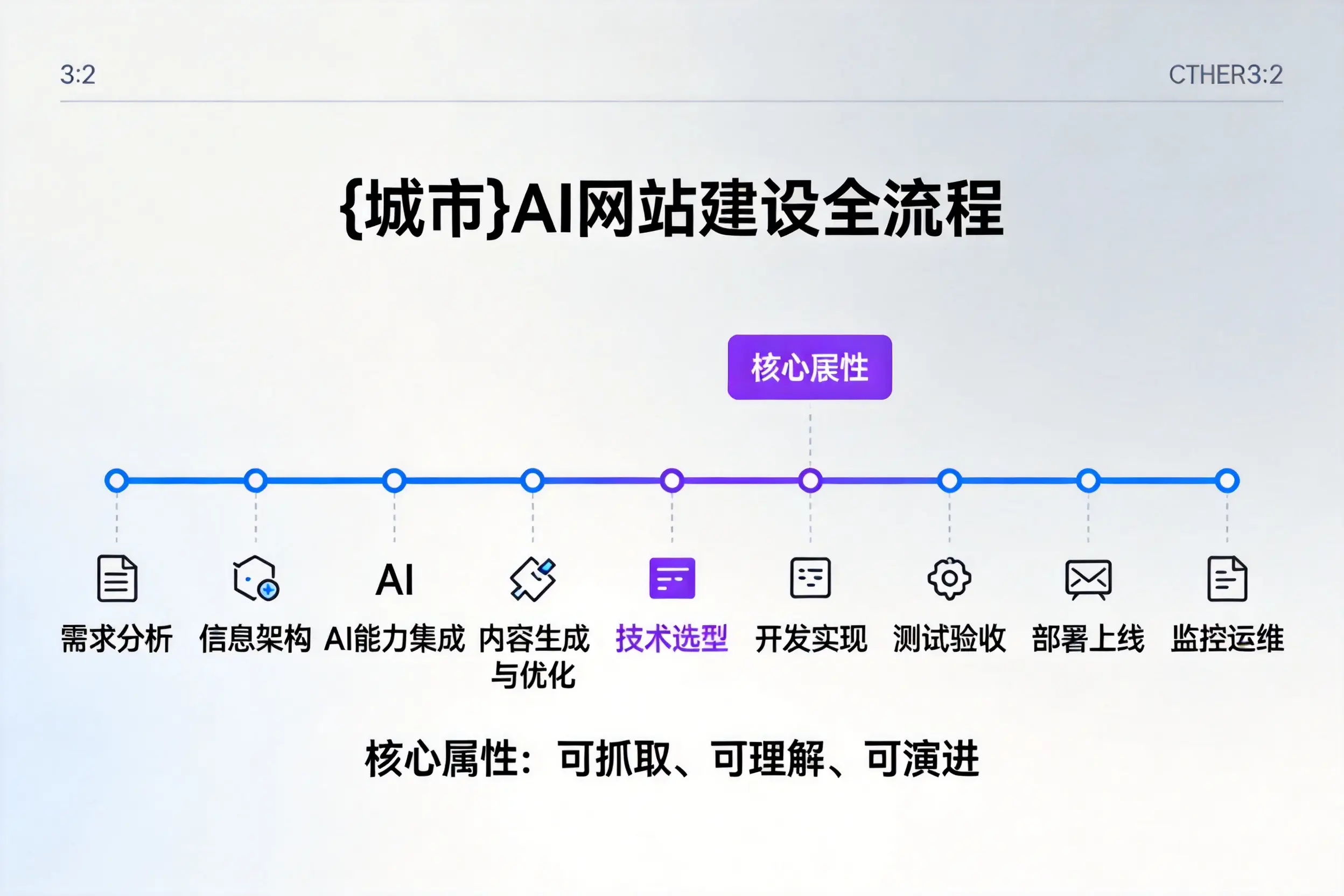 衢州AI网站建设全流程拆解：从方案设计到部署上线教程
