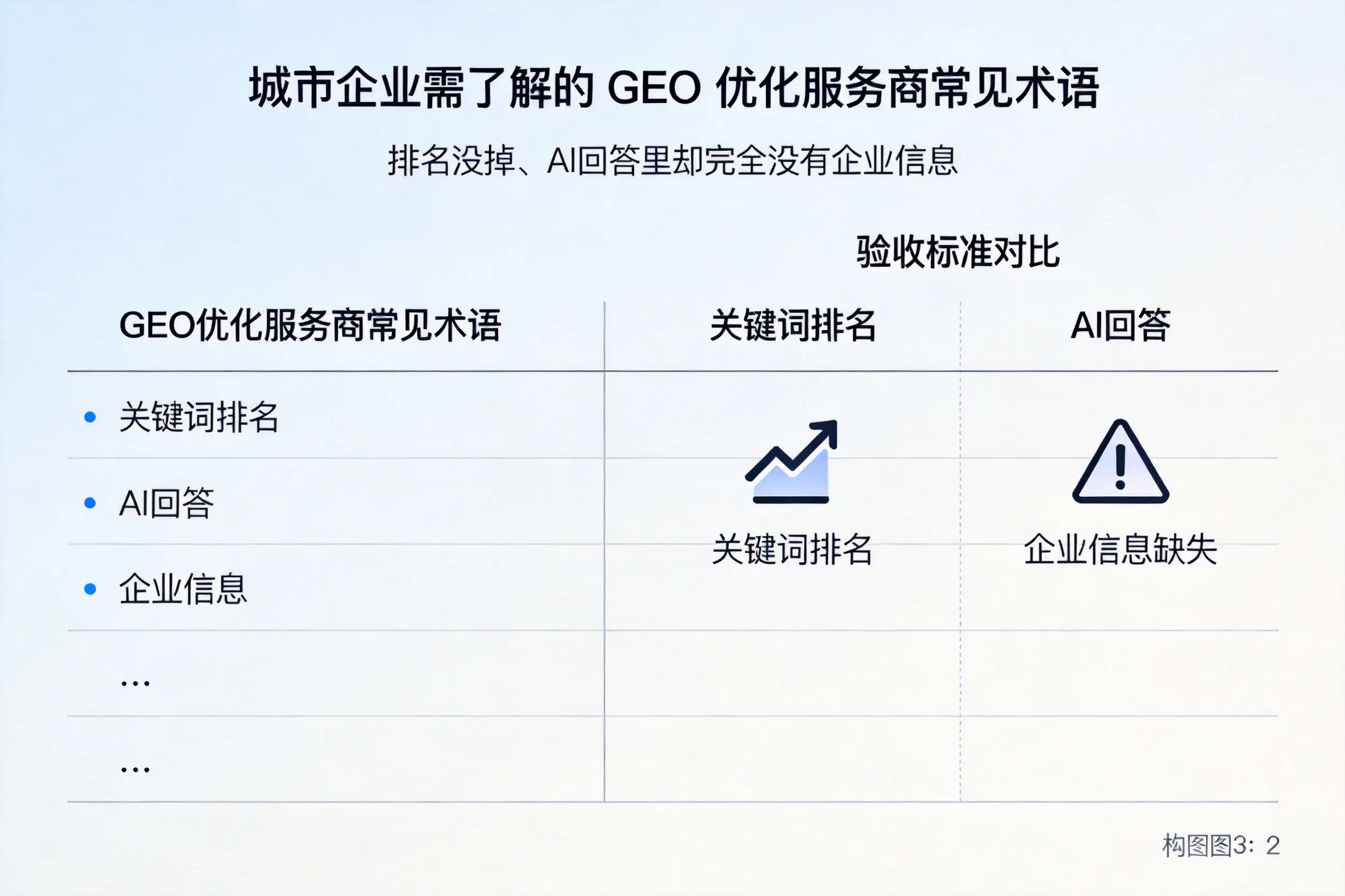 衢州企业需了解的GEO优化服务商常见术语