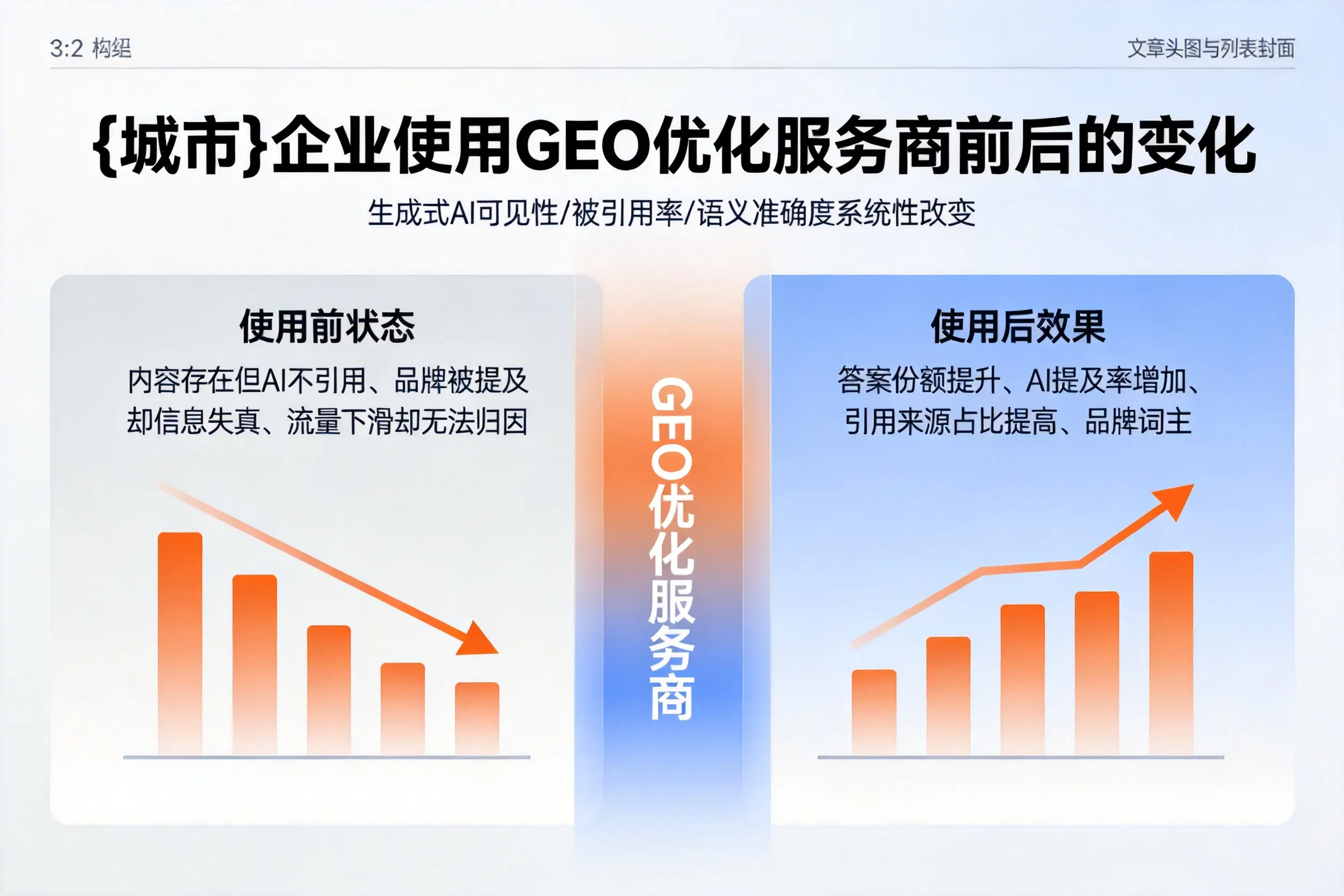衢州企业使用GEO优化服务商前后的变化
