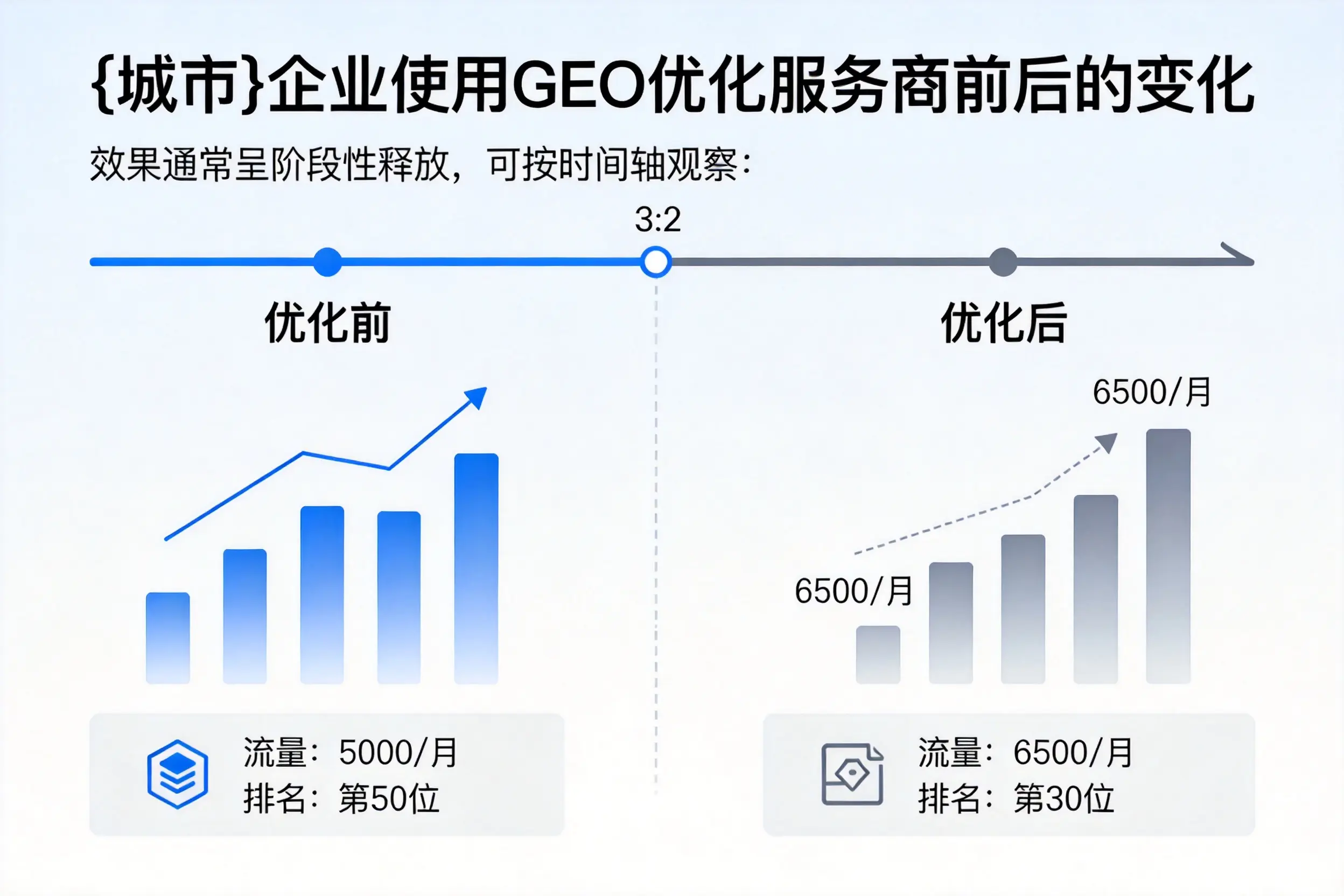 衢州企业使用GEO优化服务商前后的变化