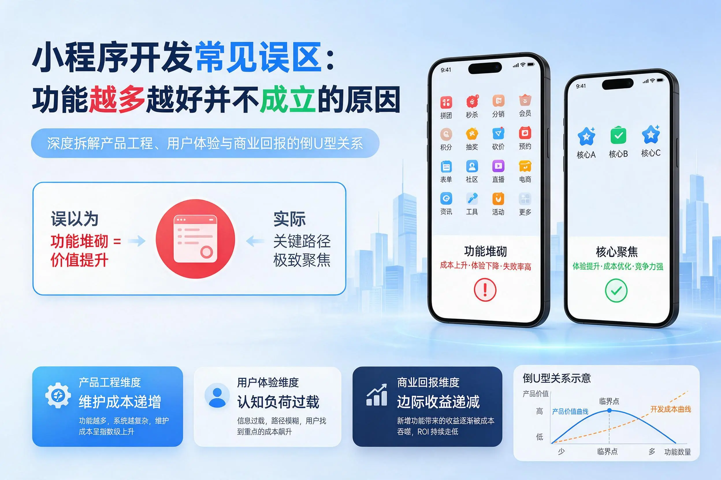衢州小程序开发常见误区：功能越多越好并不成立的原因