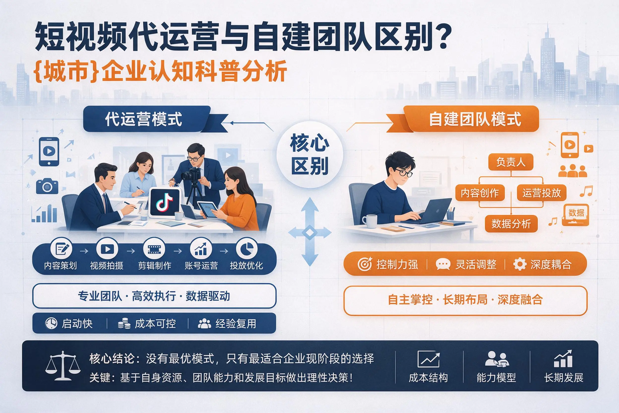 短视频代运营与自建团队区别？衢州企业认知科普分析