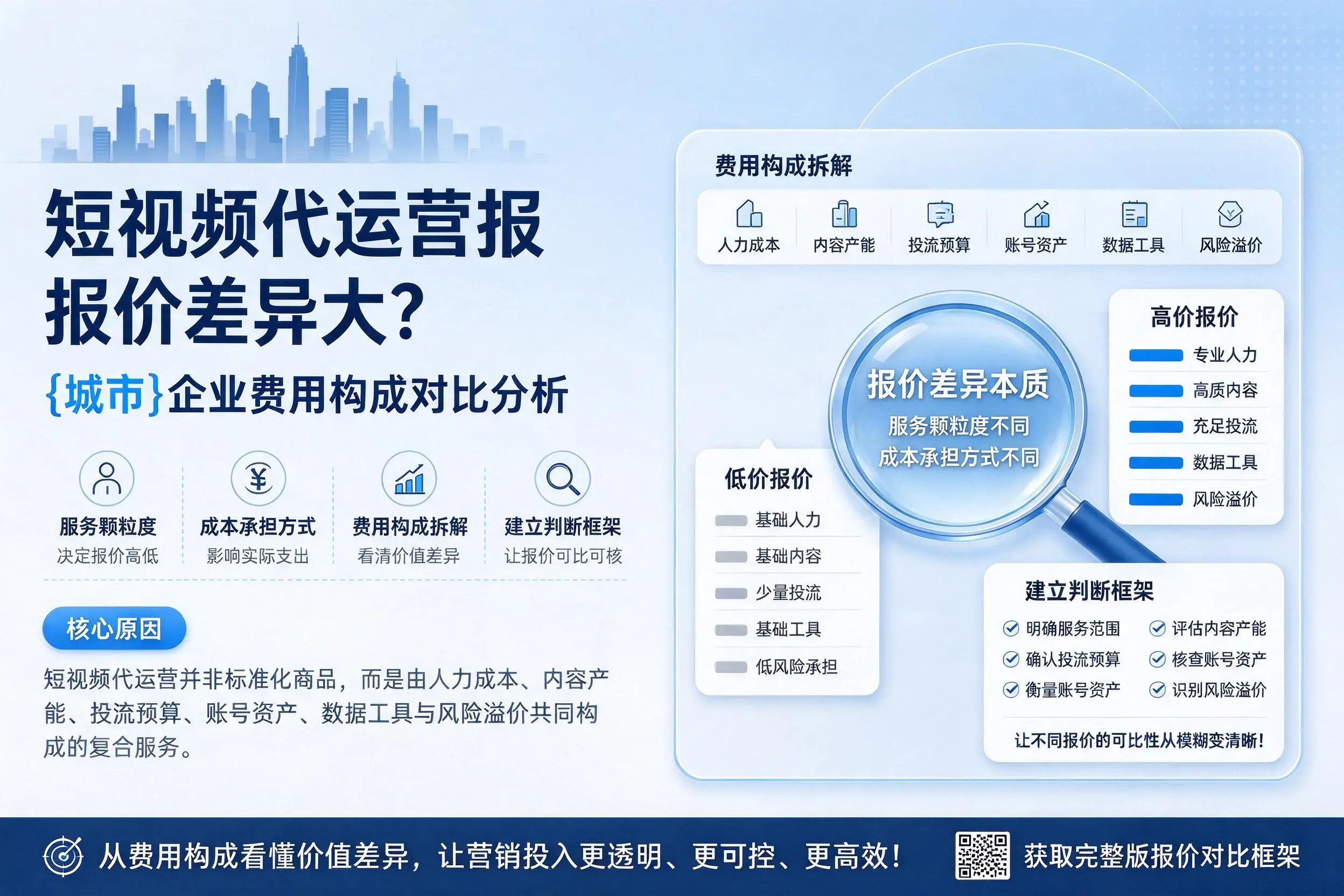 短视频代运营报价差异大？衢州企业费用构成对比分析