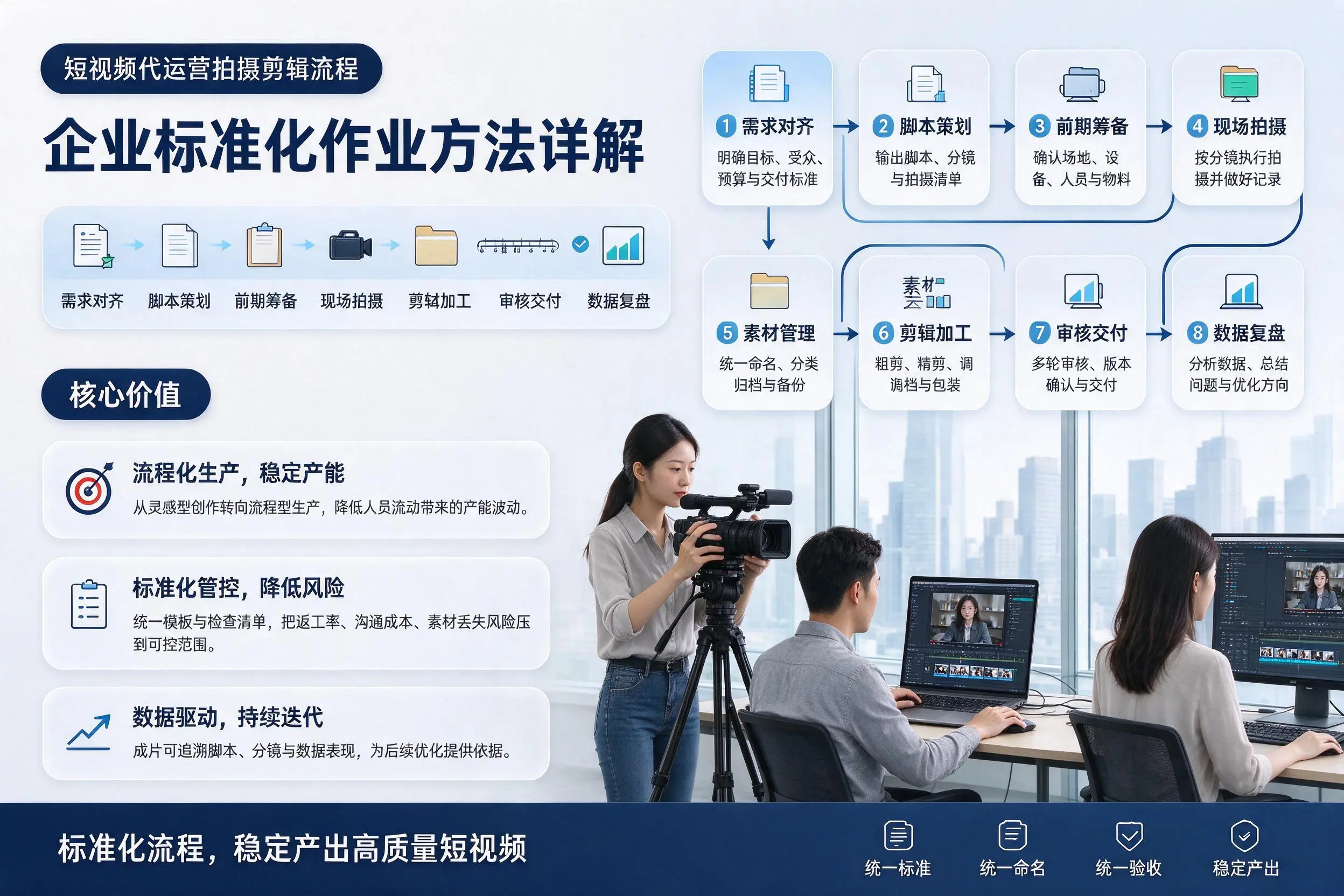 短视频代运营拍摄剪辑流程:衢州企业标准化作业方法详解