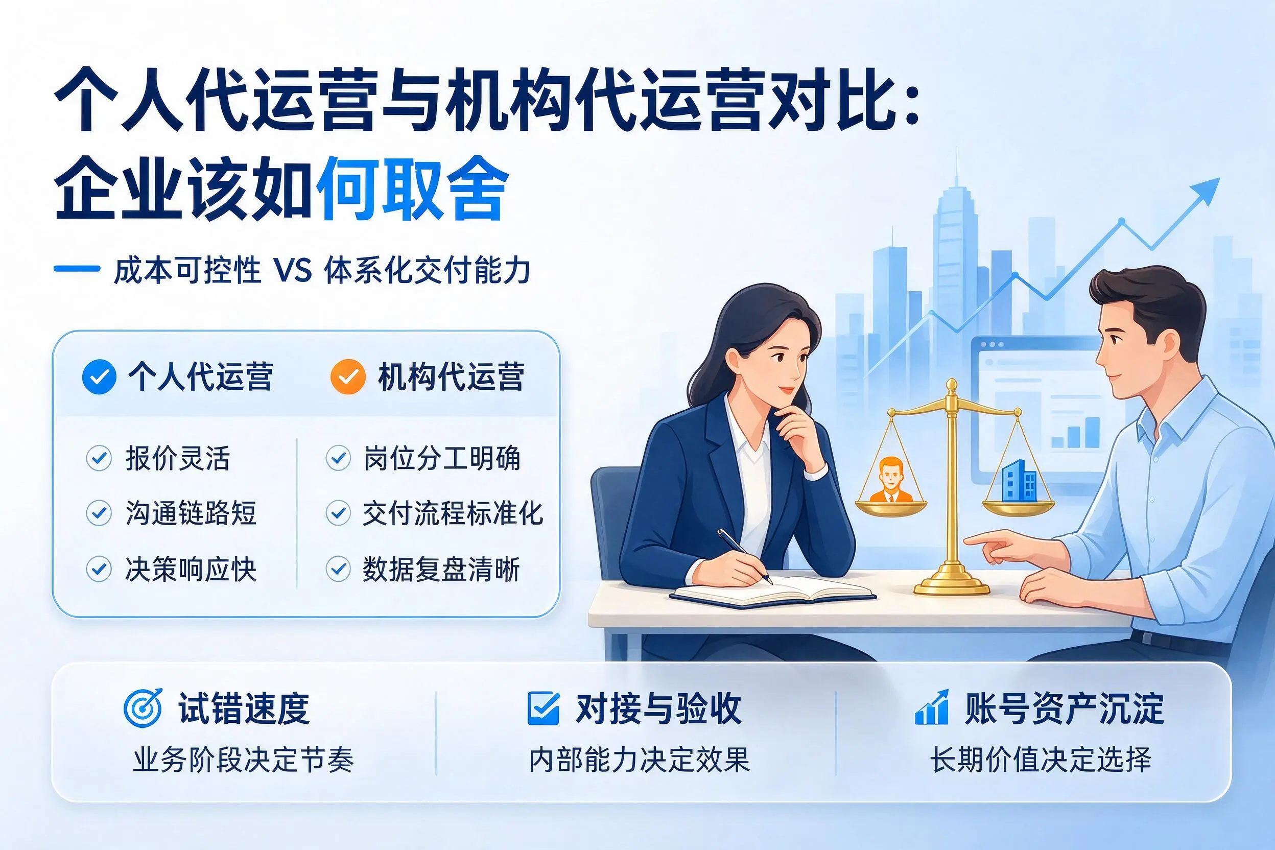 个人代运营与机构代运营对比:衢州企业该如何取舍