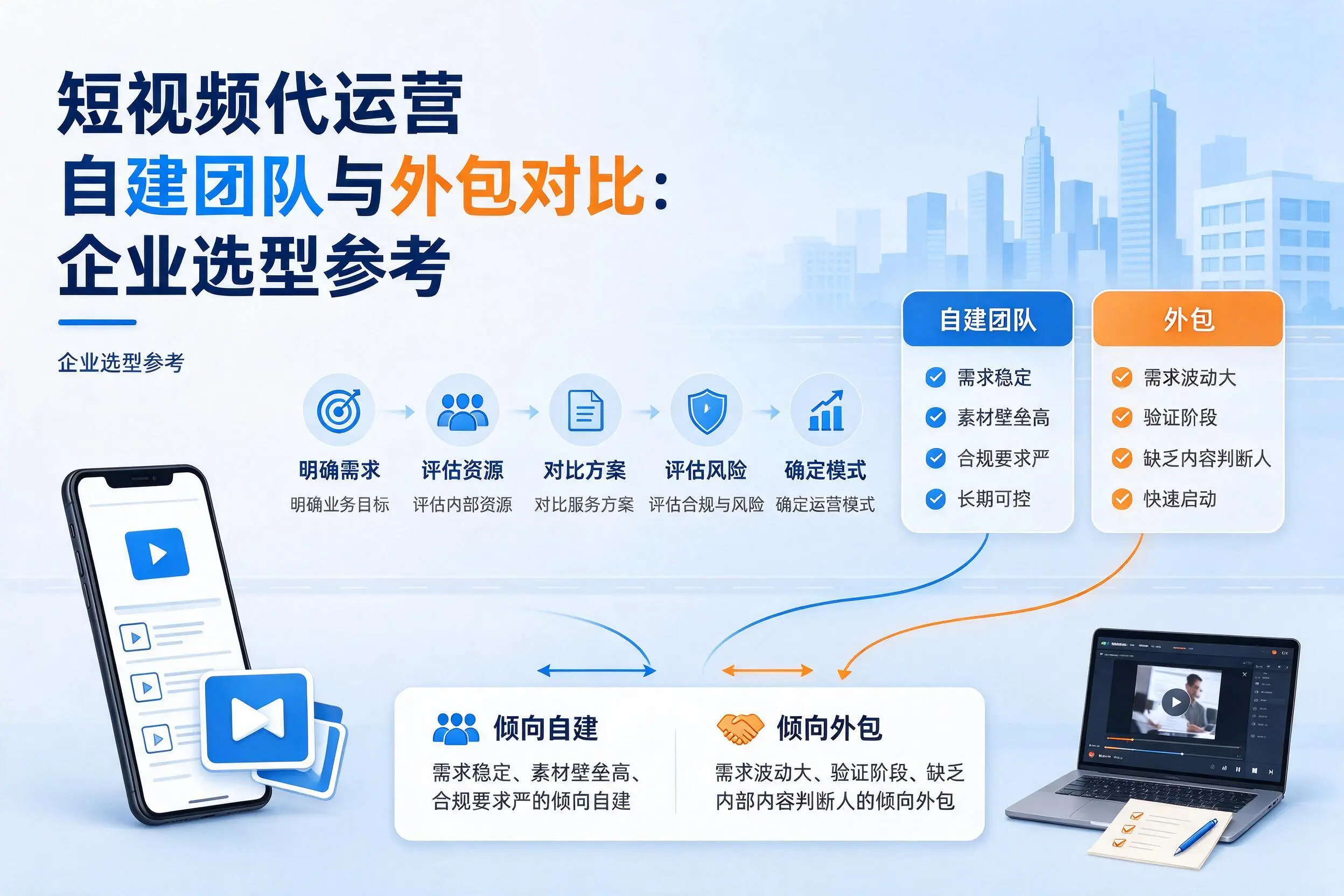 短视频代运营自建团队与外包对比:衢州企业选型参考