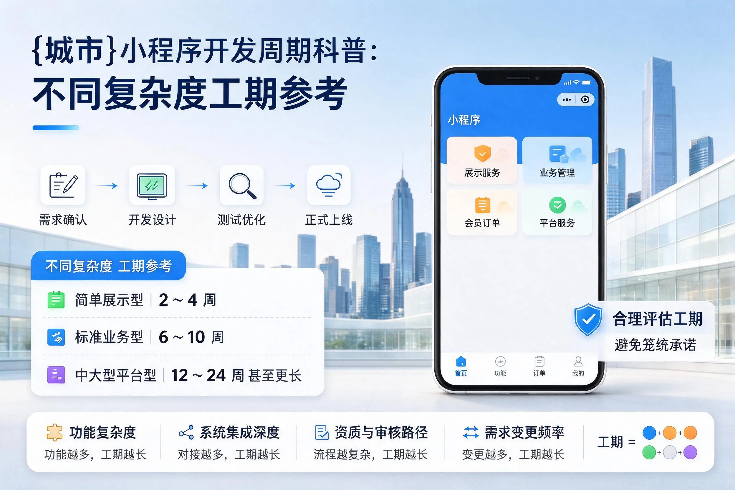 衢州小程序开发周期科普：不同复杂度工期参考