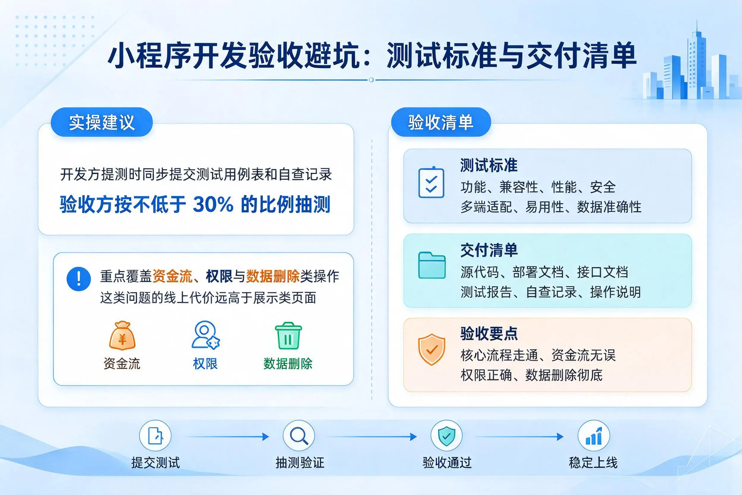 衢州小程序开发验收避坑：测试标准与交付清单