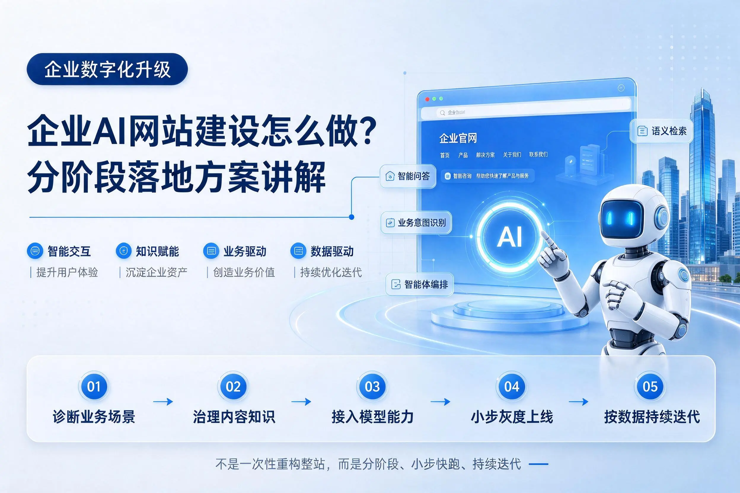 衢州企业AI网站建设怎么做?分阶段落地方案讲解