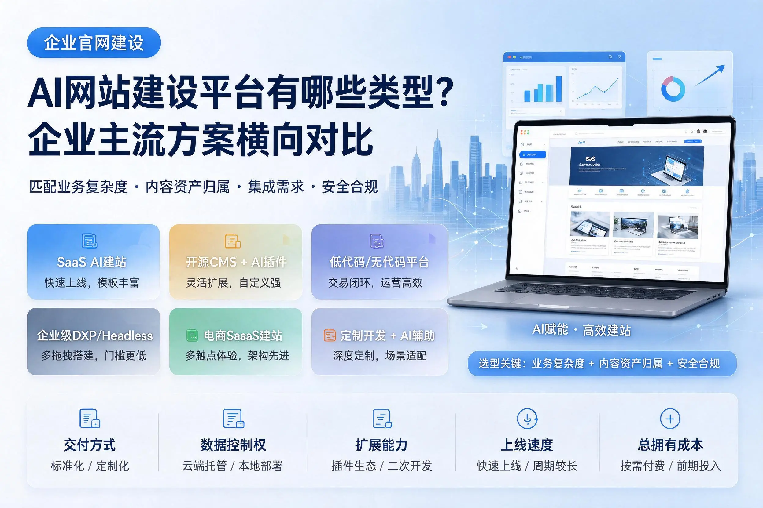 AI网站建设平台有哪些类型?衢州企业主流方案横向对比