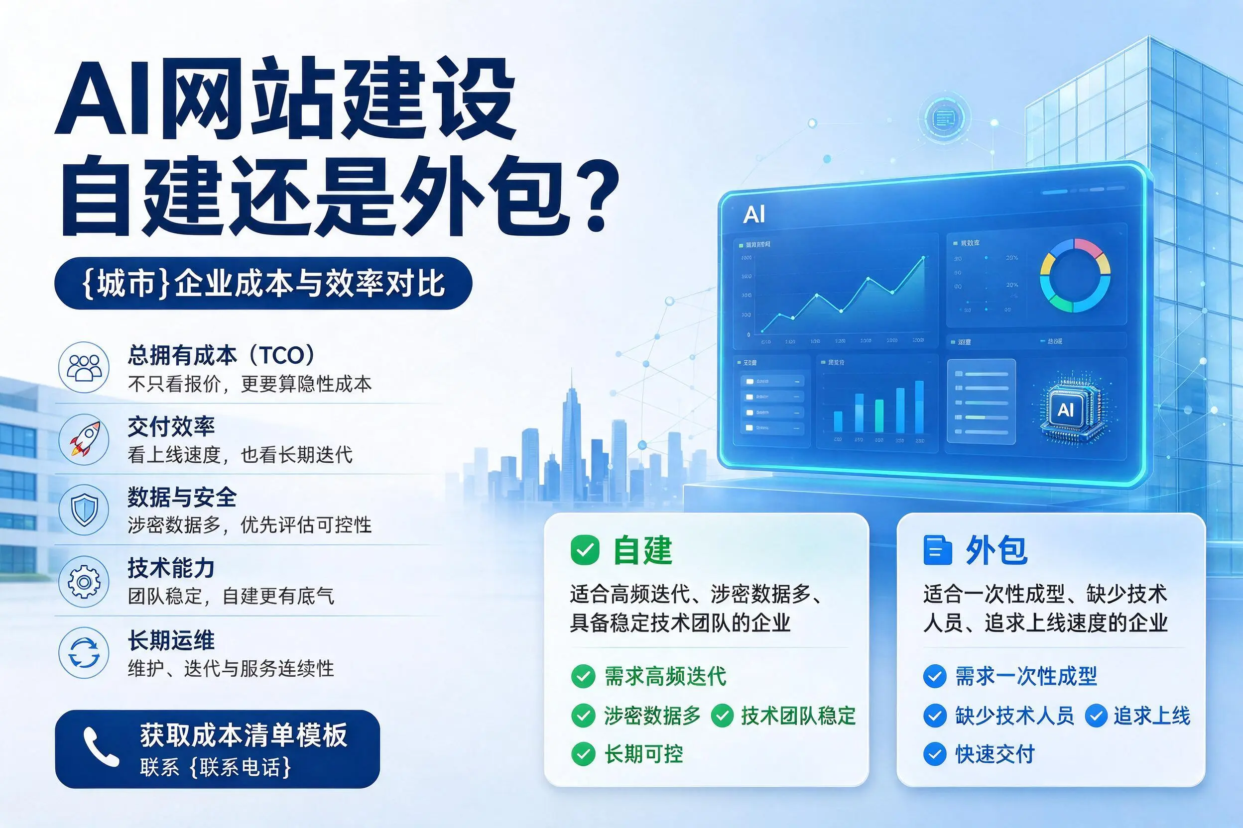 AI网站建设自建还是外包?衢州企业成本与效率对比