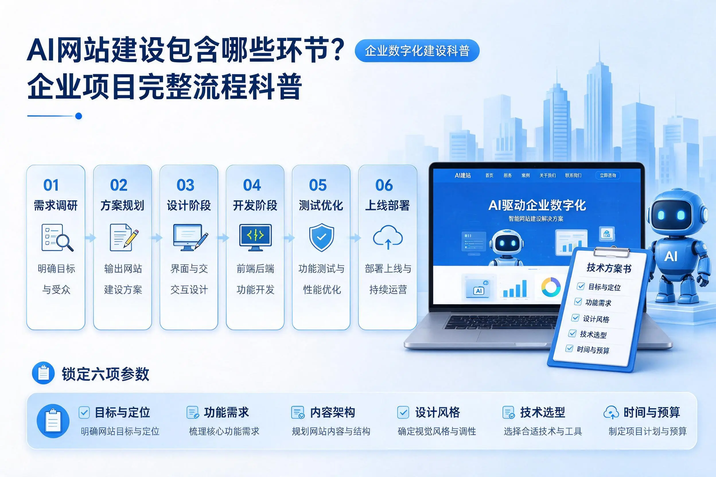 AI网站建设包含哪些环节？衢州企业项目完整流程科普