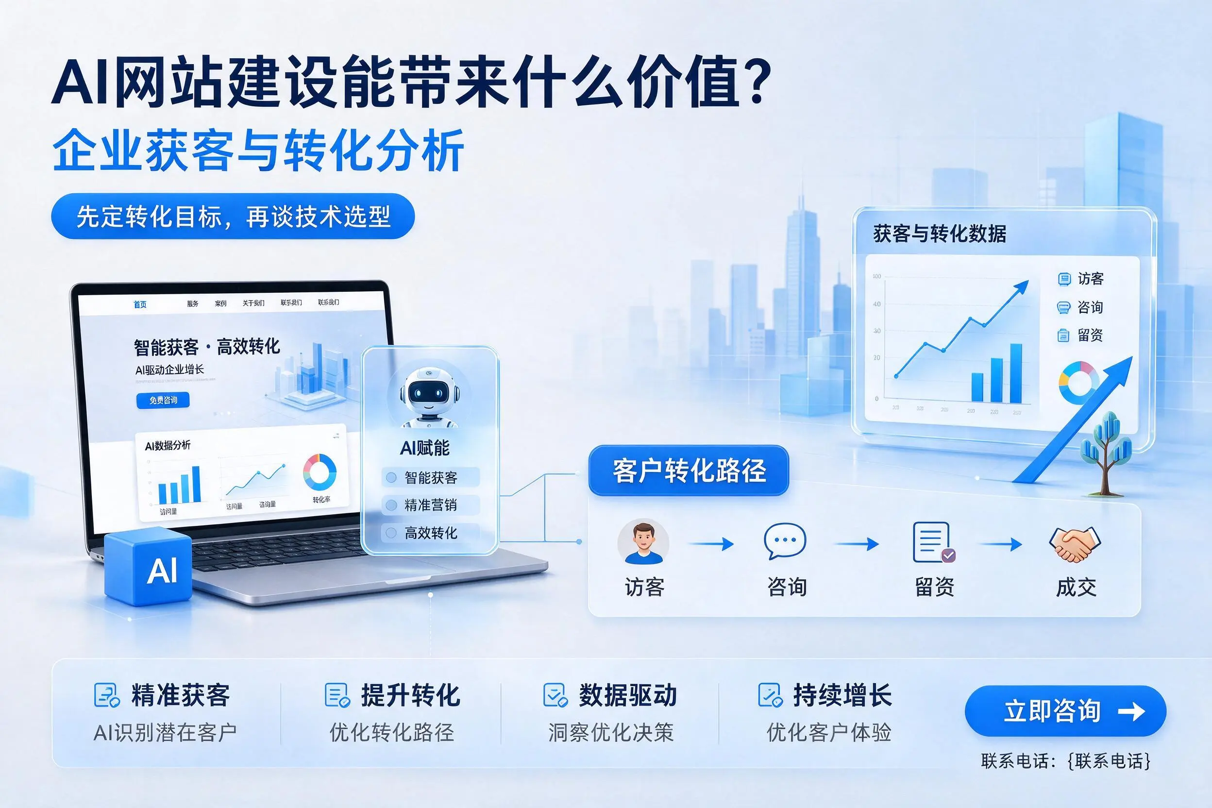 AI网站建设能带来什么价值？衢州企业获客与转化分析