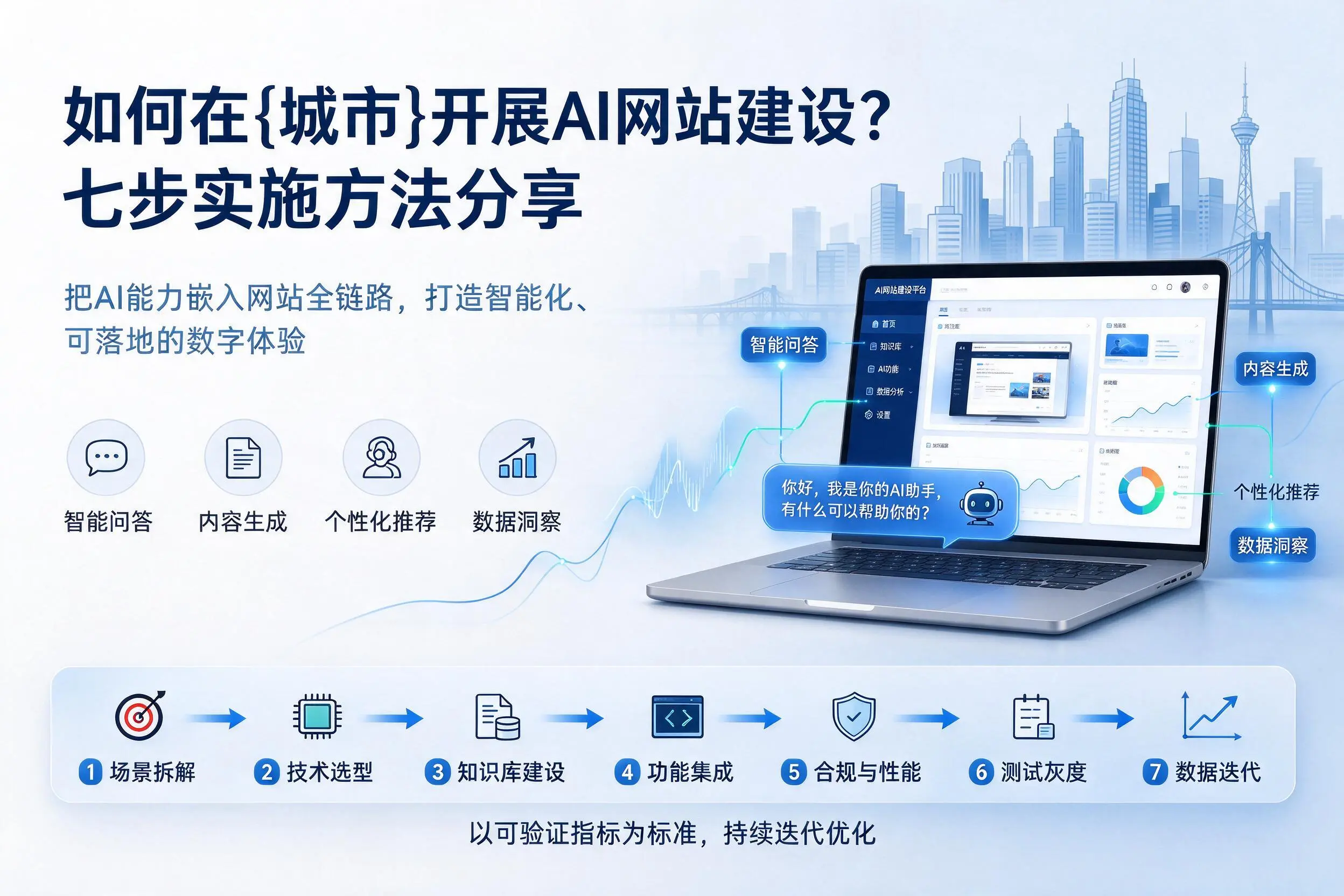 如何在衢州开展AI网站建设？七步实施方法分享