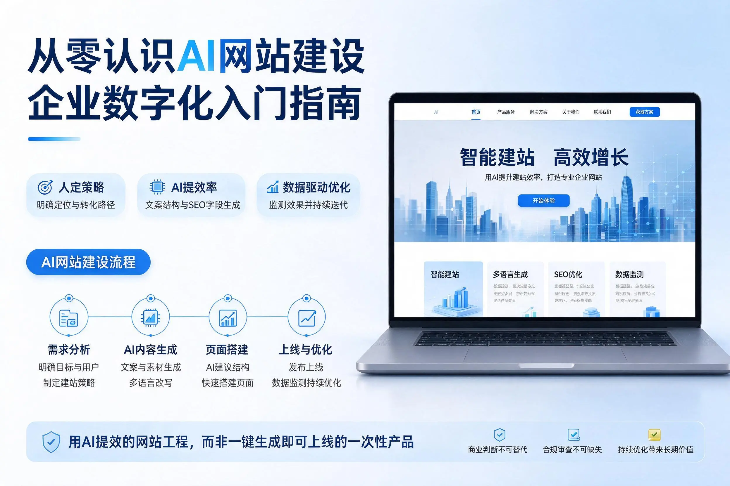 从零认识AI网站建设,衢州企业数字化入门指南