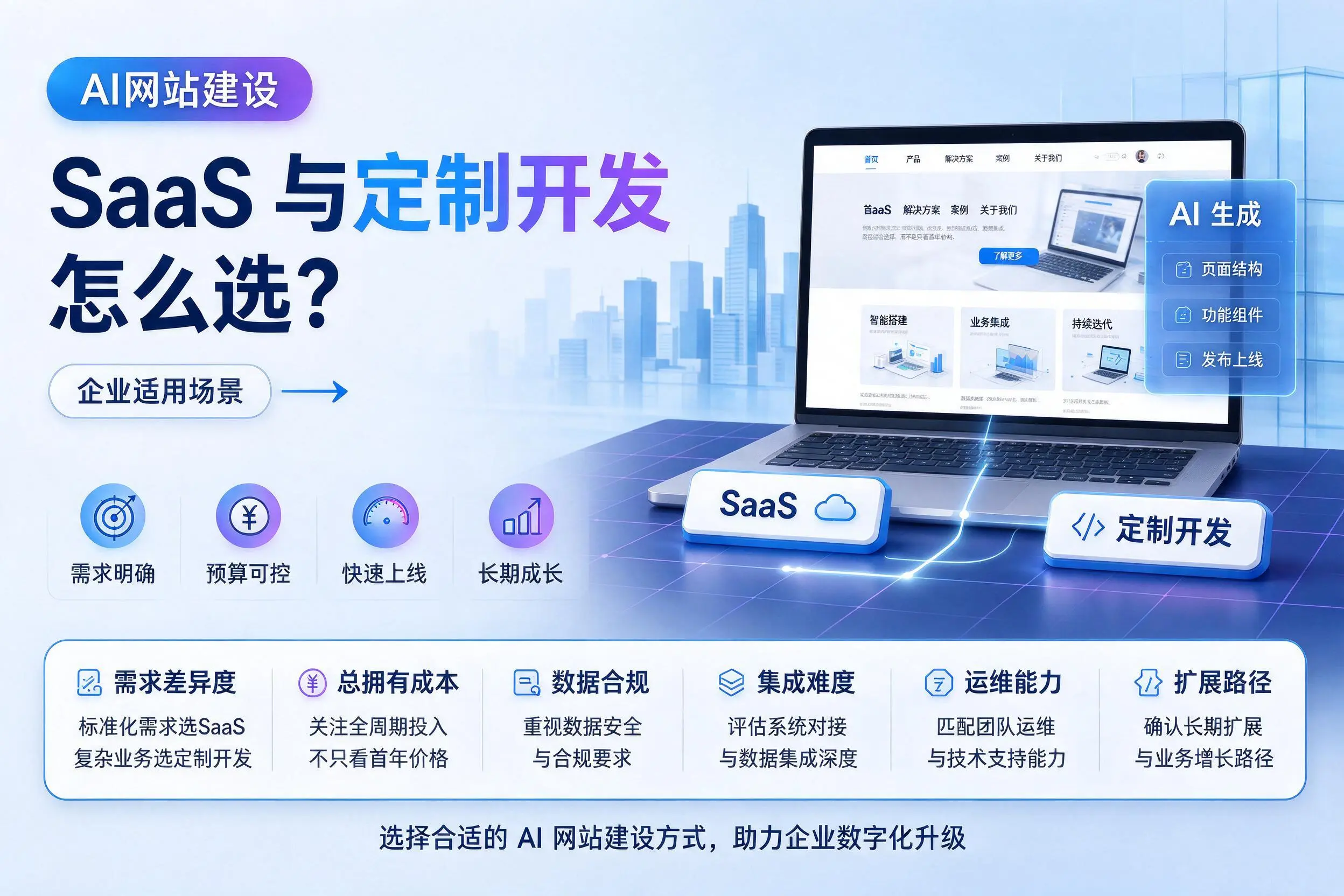 AI网站建设SaaS与定制开发怎么选？衢州企业适用场景