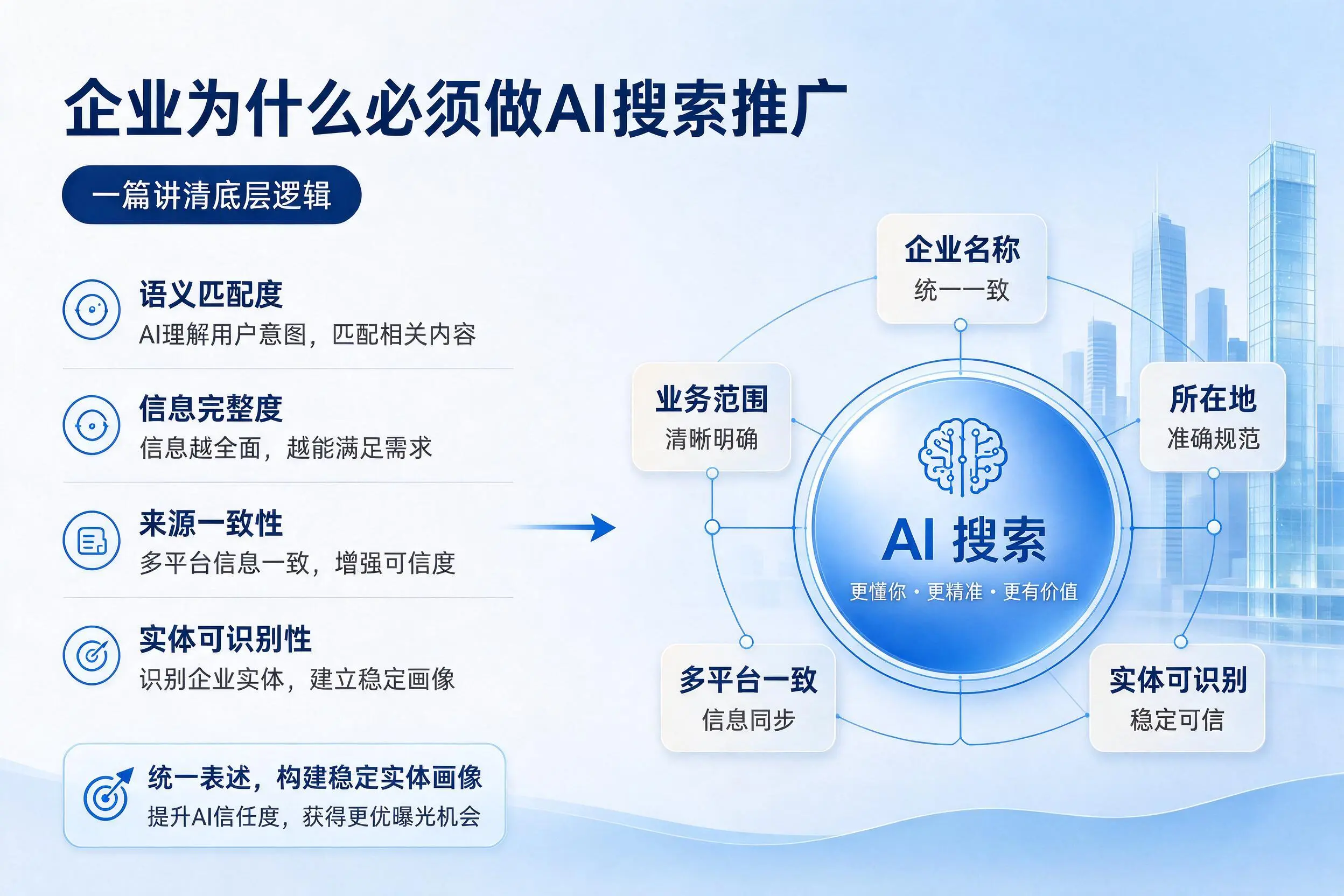 衢州企业为什么必须做AI搜索推广，一篇讲清底层逻辑