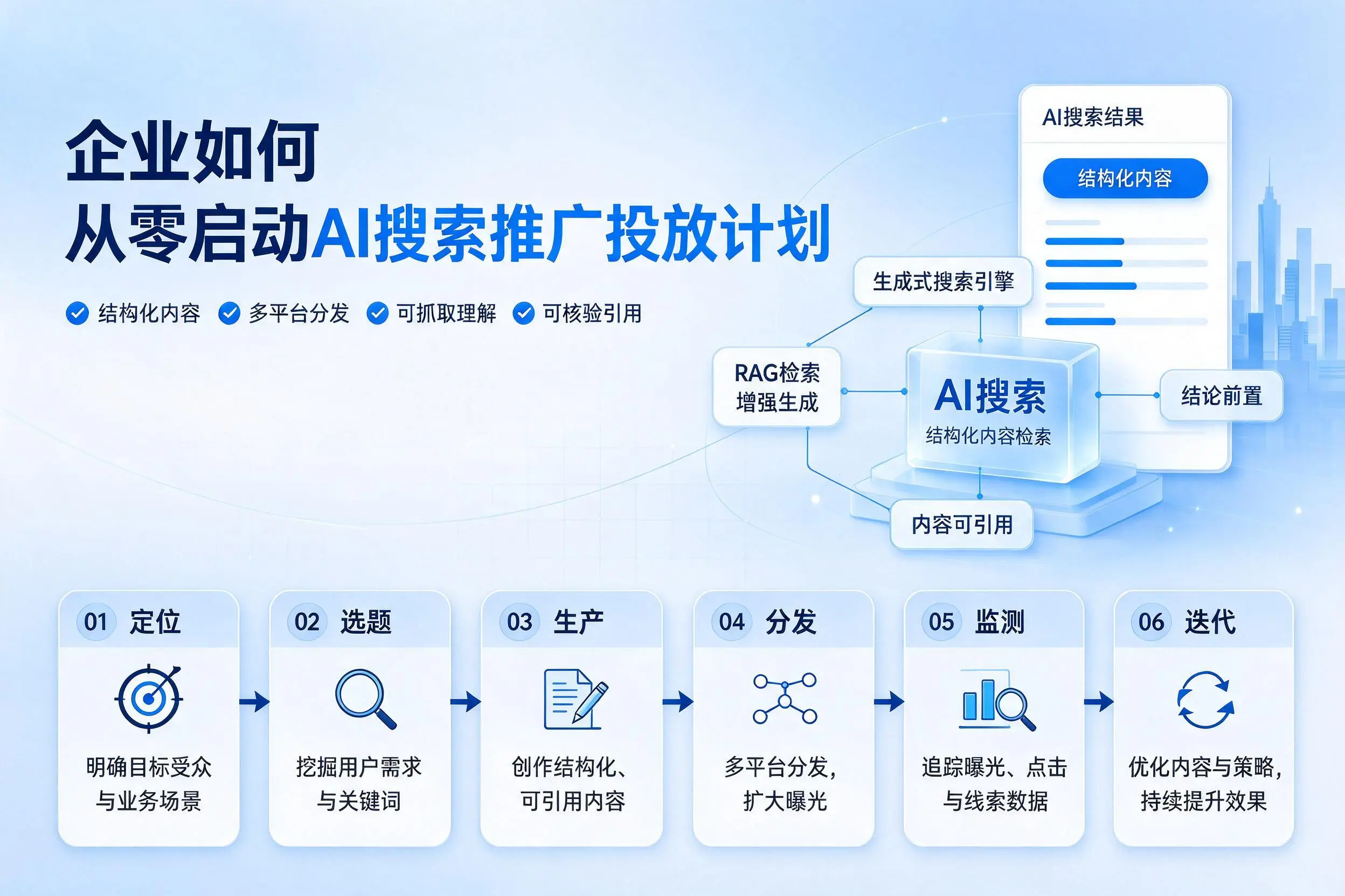 衢州企业如何从零启动AI搜索推广投放计划