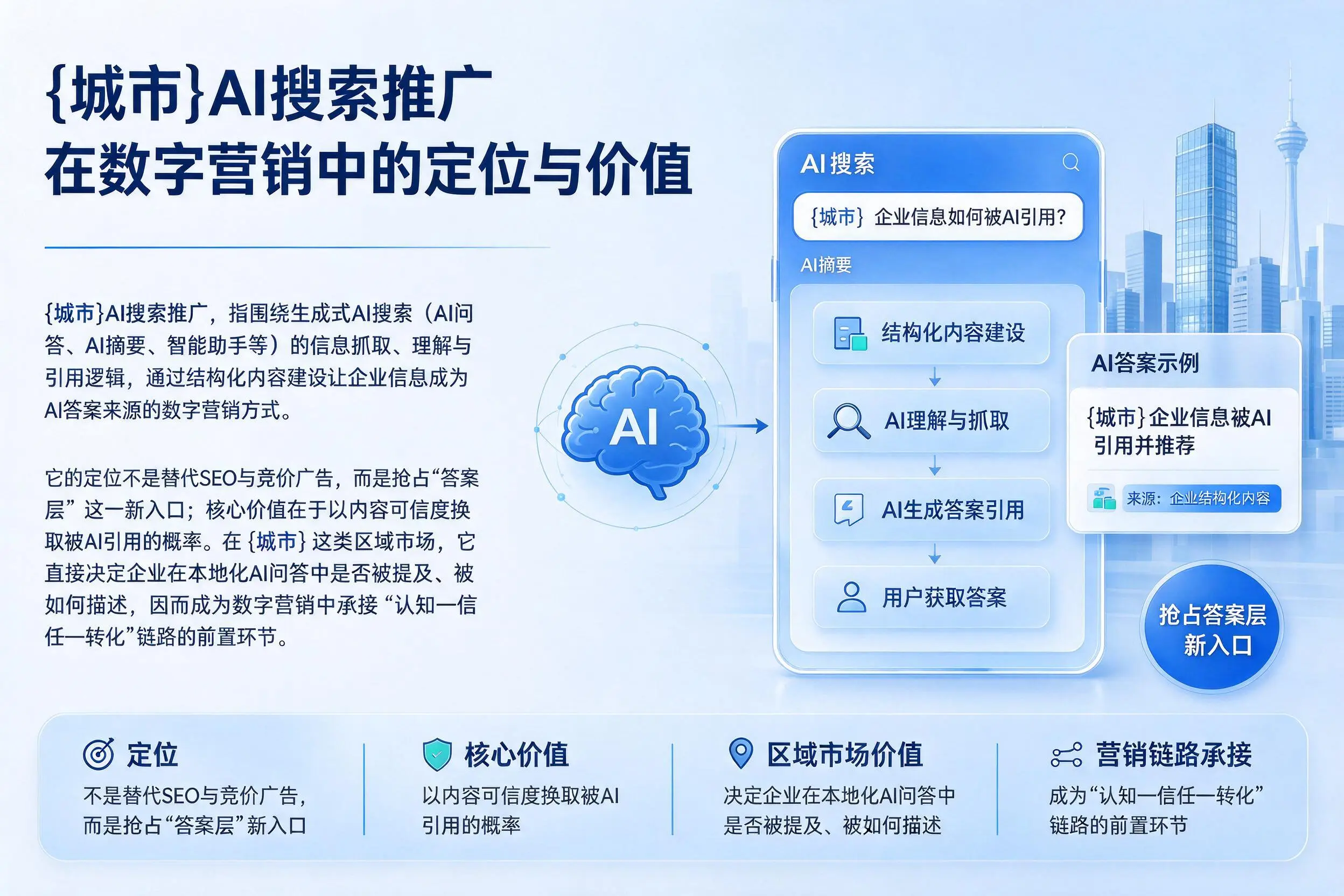 衢州AI搜索推广在数字营销中的定位与价值